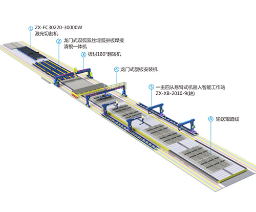船舶面板焊接生产线 船舶面板焊接生产线